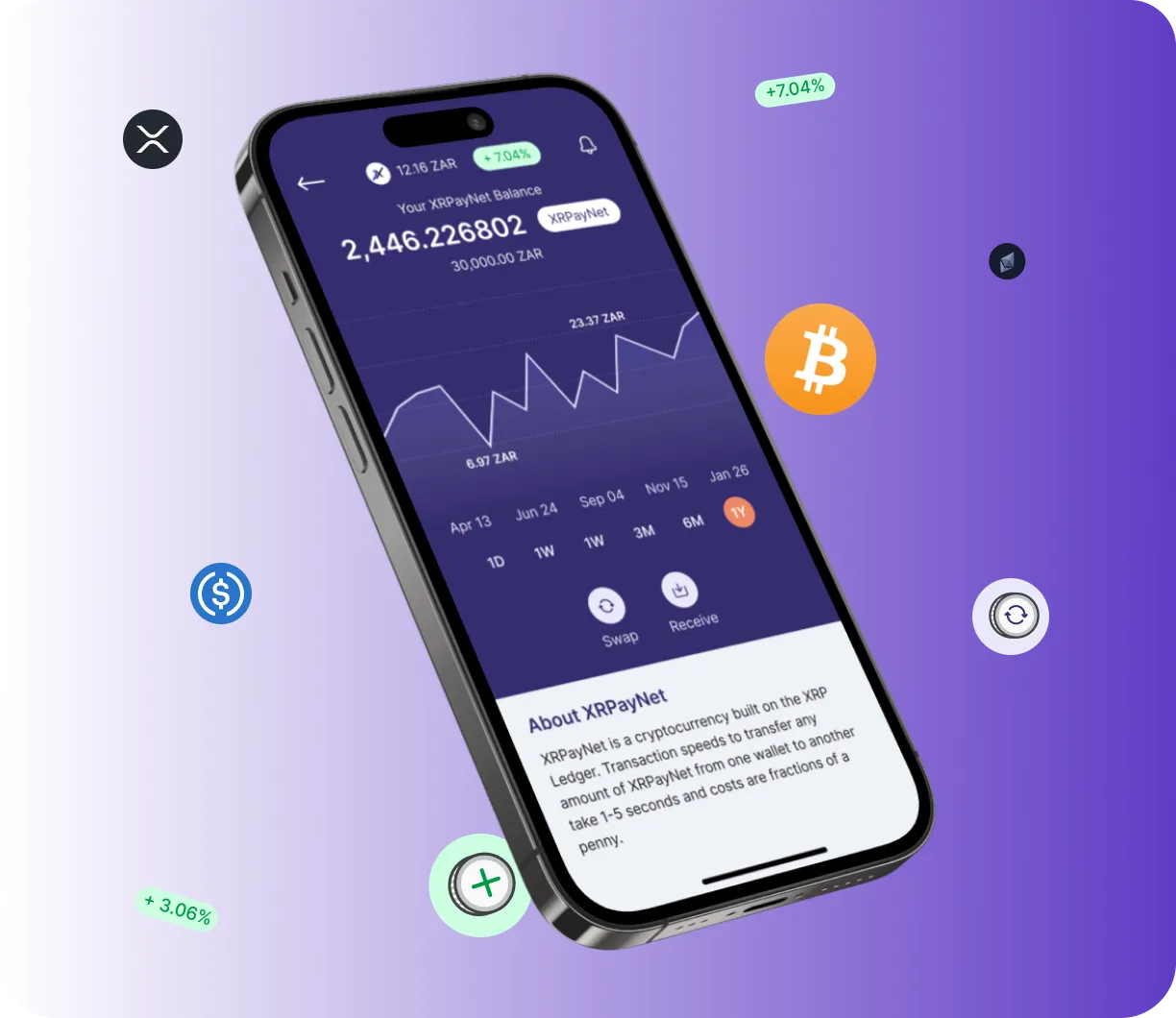 XBT +10 Lexipro - O que é o XBT +10 Lexipro?